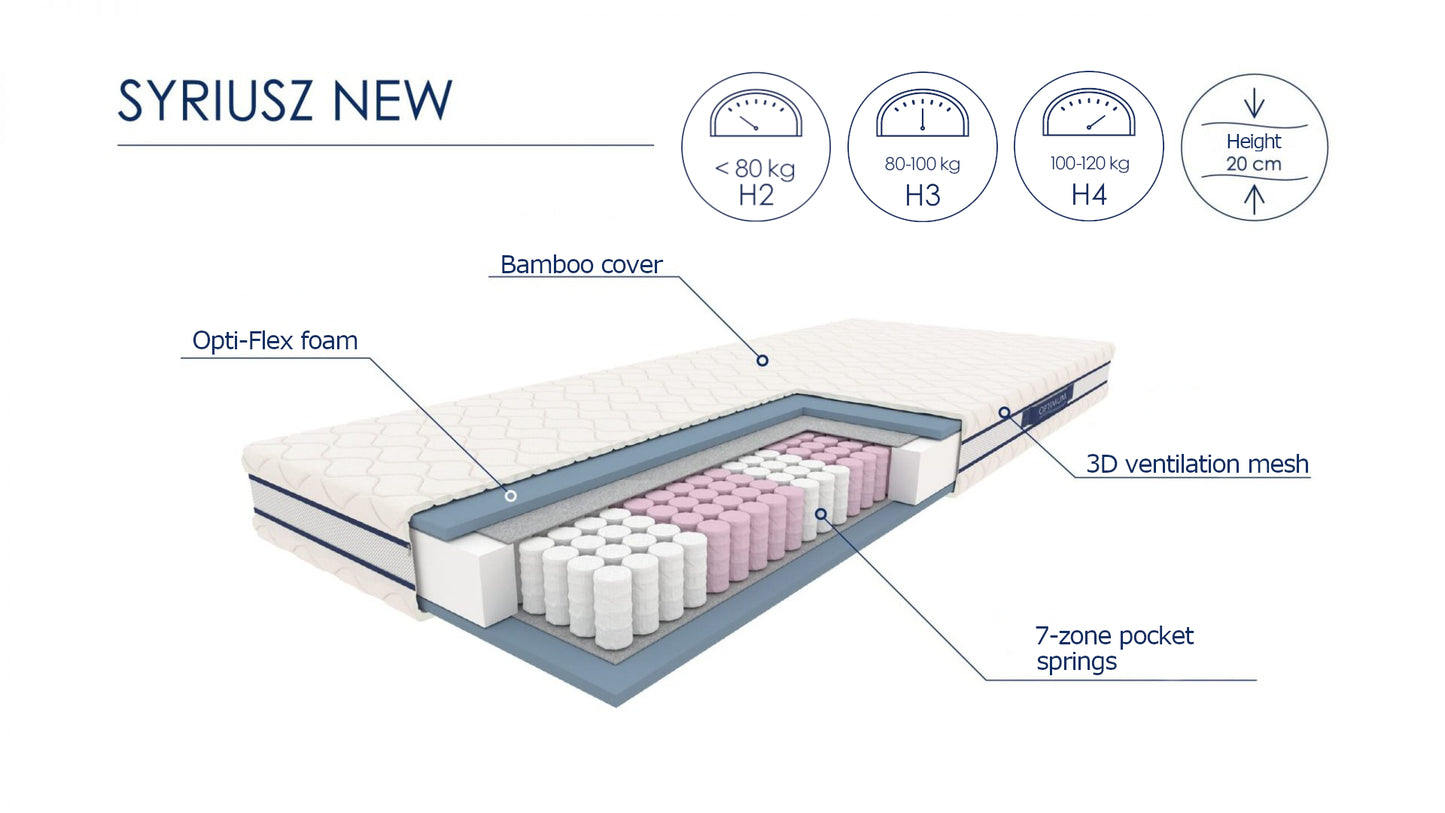 SYRIUSZ matrac 160x200 cm