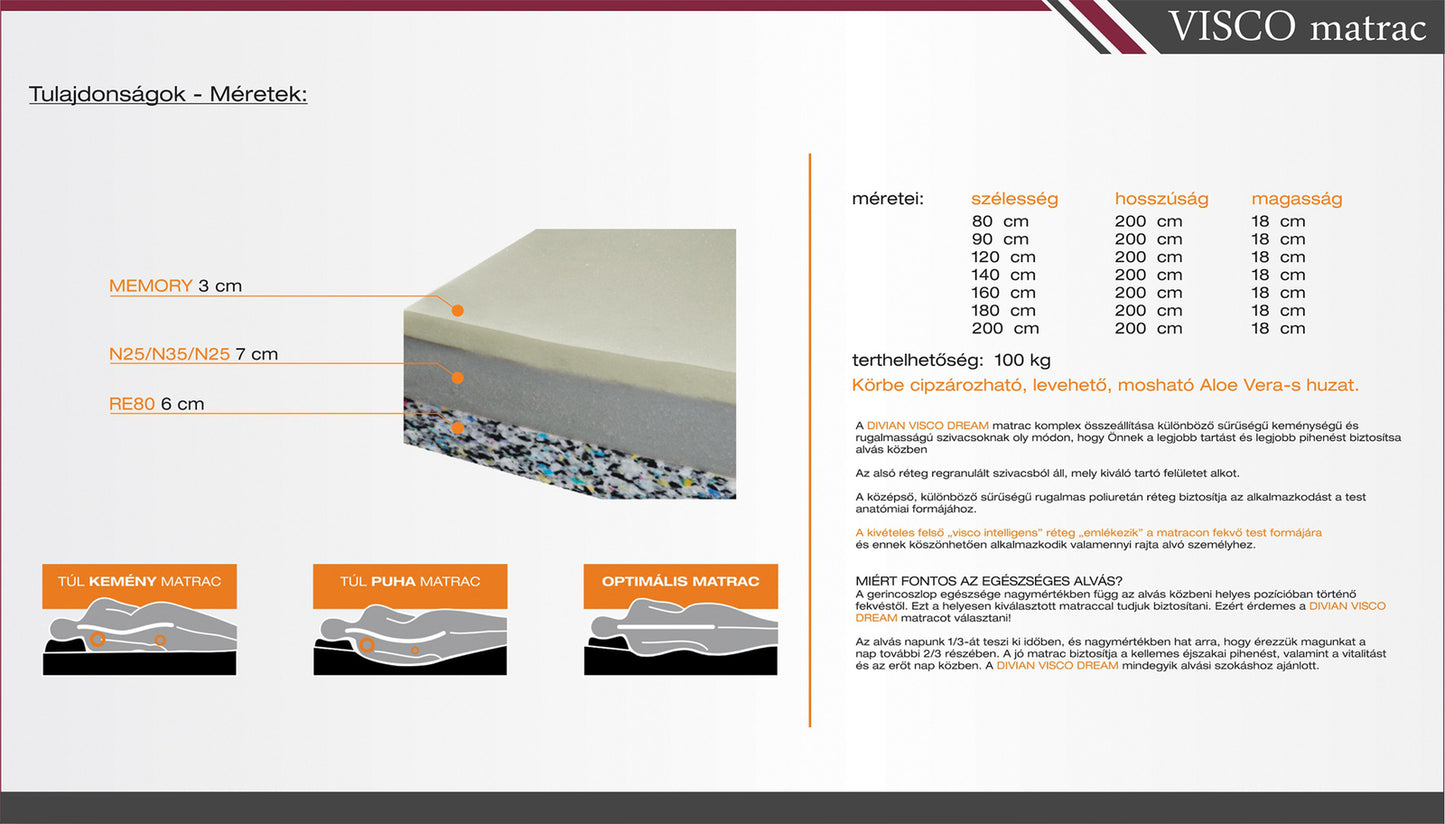 visco_180_matrac_180cm_x_200cm_14994_3676
