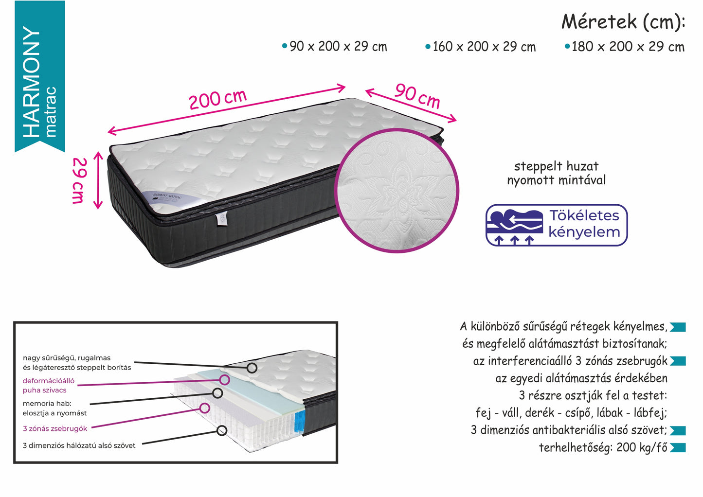 Harmony matrac