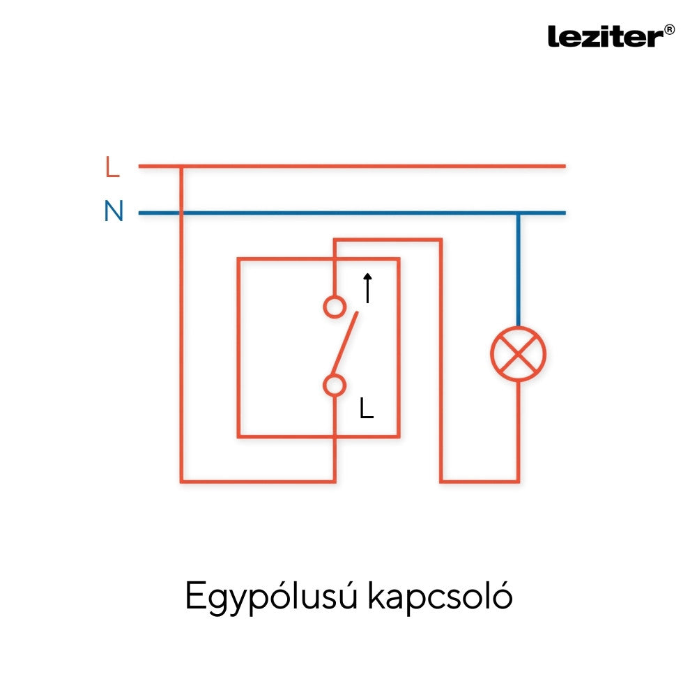 Nova egy áramkörös egypólusú kapcsoló 10A 250V 101 szürke kerettel