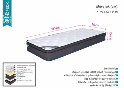 ROYAL ORTHOPEDIC 90 matrac (90cm x 200cm)