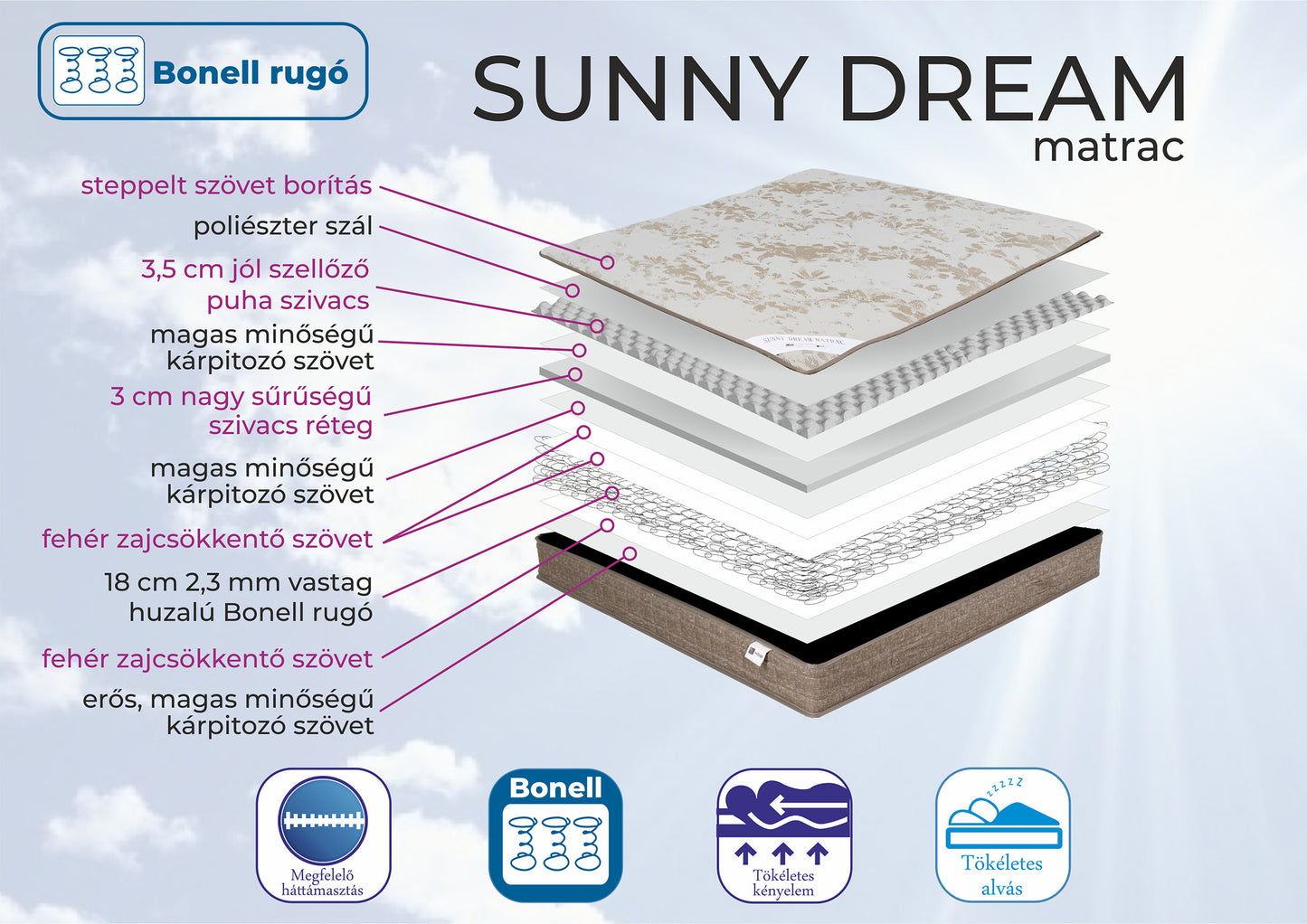 Sunny Dream matrac