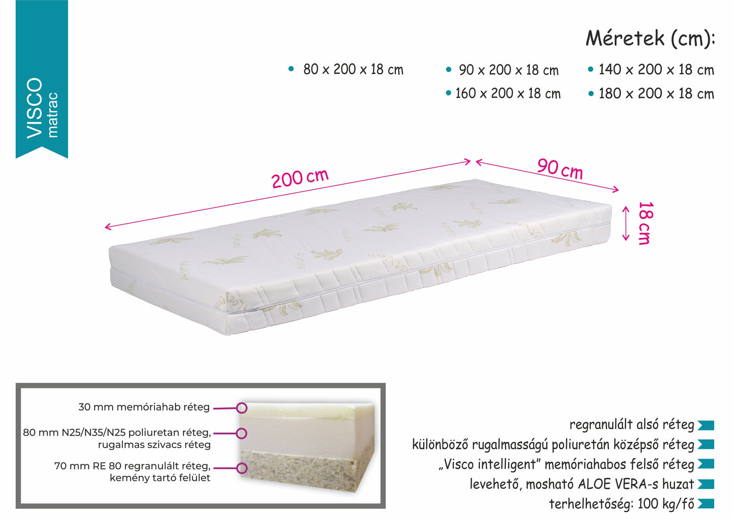 VISCO 140 matrac (140cm x 200cm)