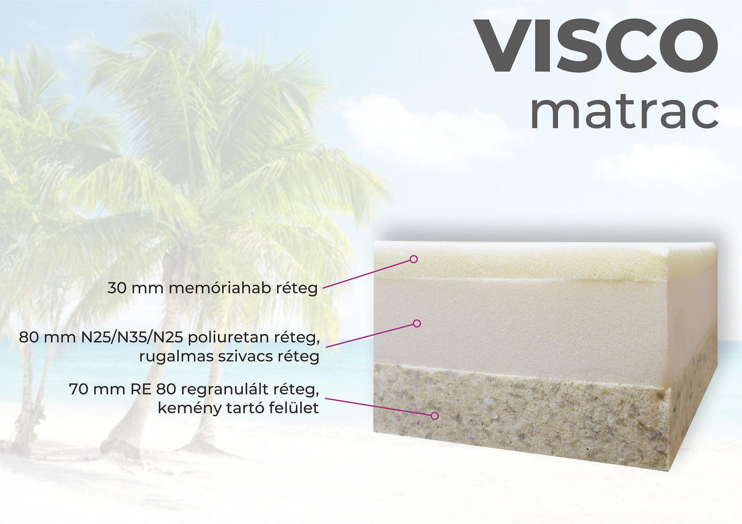 VISCO 140 matrac (140cm x 200cm)