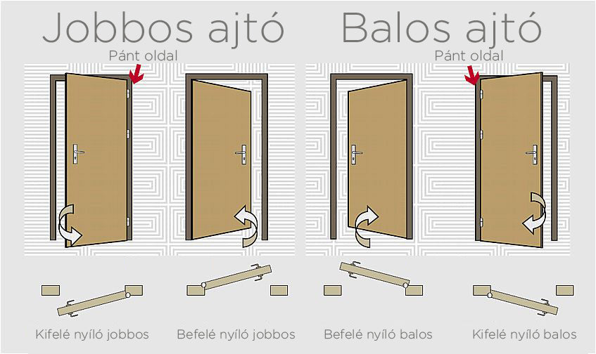 Beltéri ajtók gerébtokos