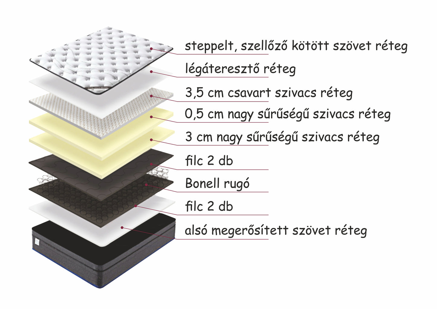 royal_orthopedic_90_matrac_90cm_x_200cm_14980_3349