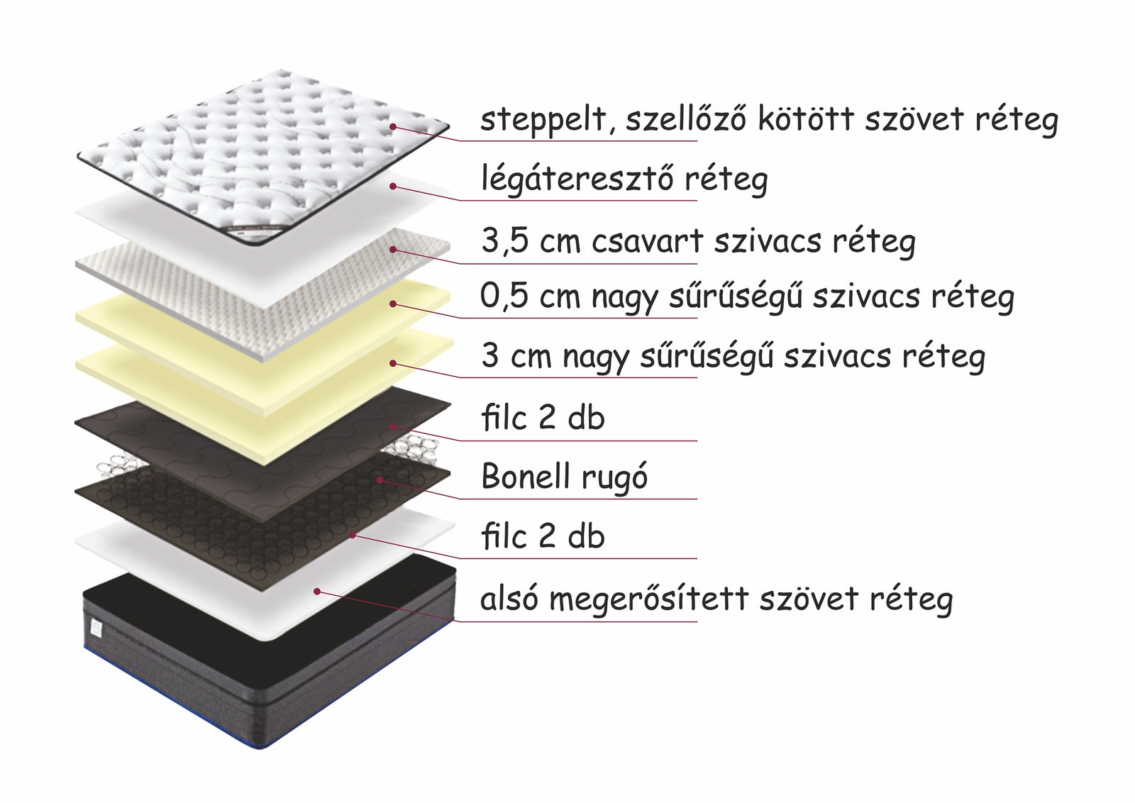 royal_orthopedic_90_matrac_90cm_x_200cm_14980_3349